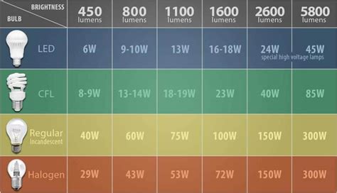 led 3020|led lumens chart.